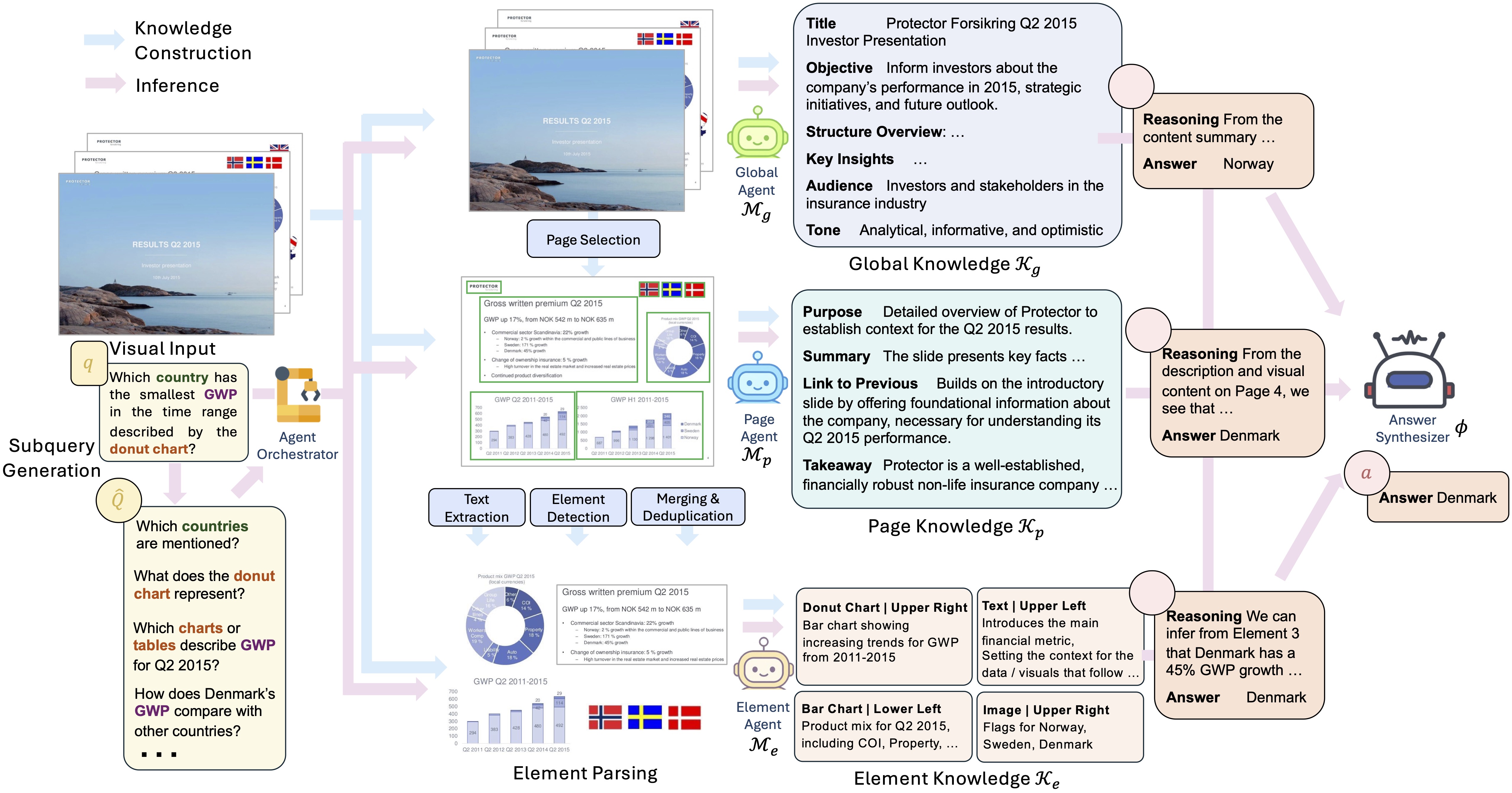 SlideAgent Framework Overview